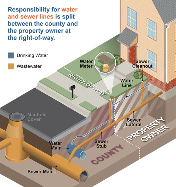 How Much Does It Cost to Repair a Main Water Line?